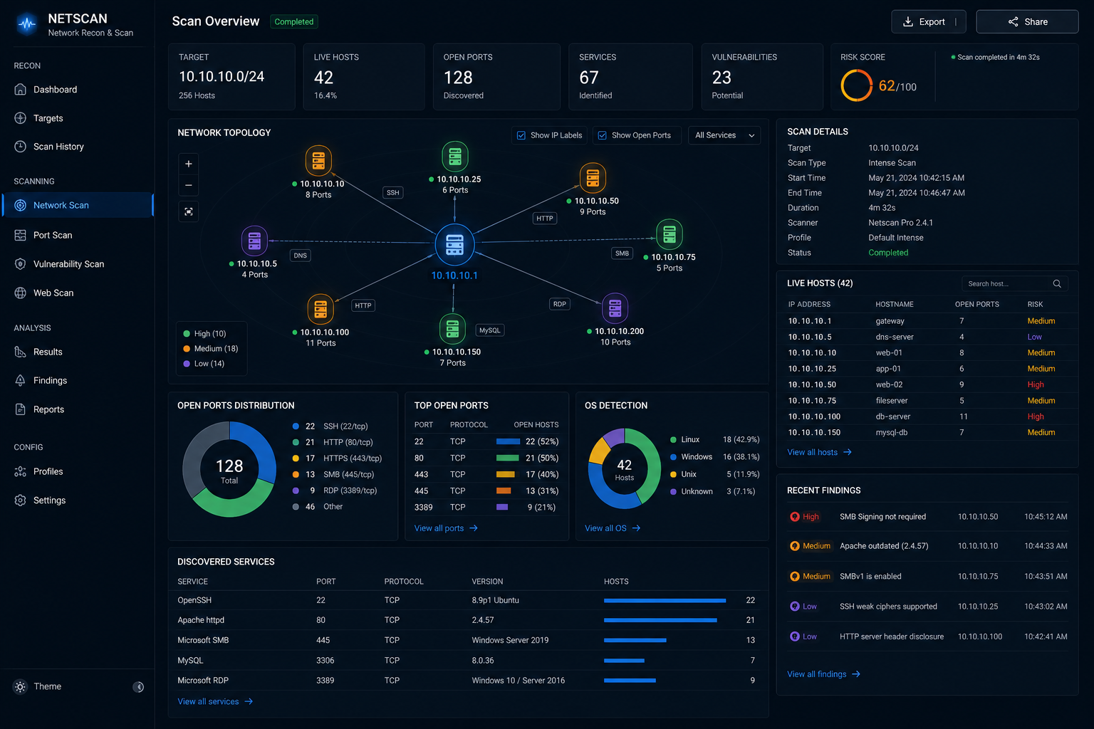 Network Scan Visualization